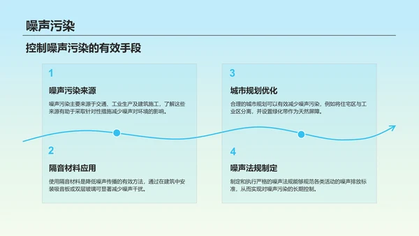 蓝色商务风环保知识科普培训课件PPT模板