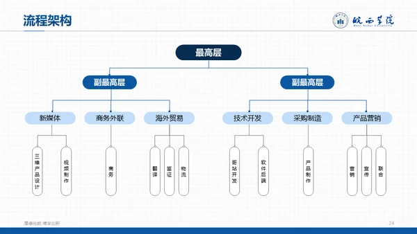 高校学术风毕业答辩范文通用PPT模板