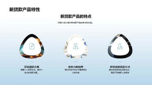 XX银行新贷款产品解读