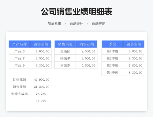 公司销售业绩明细表