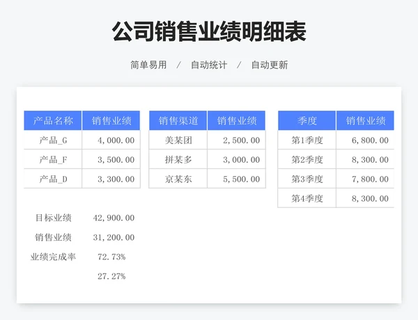 公司销售业绩明细表