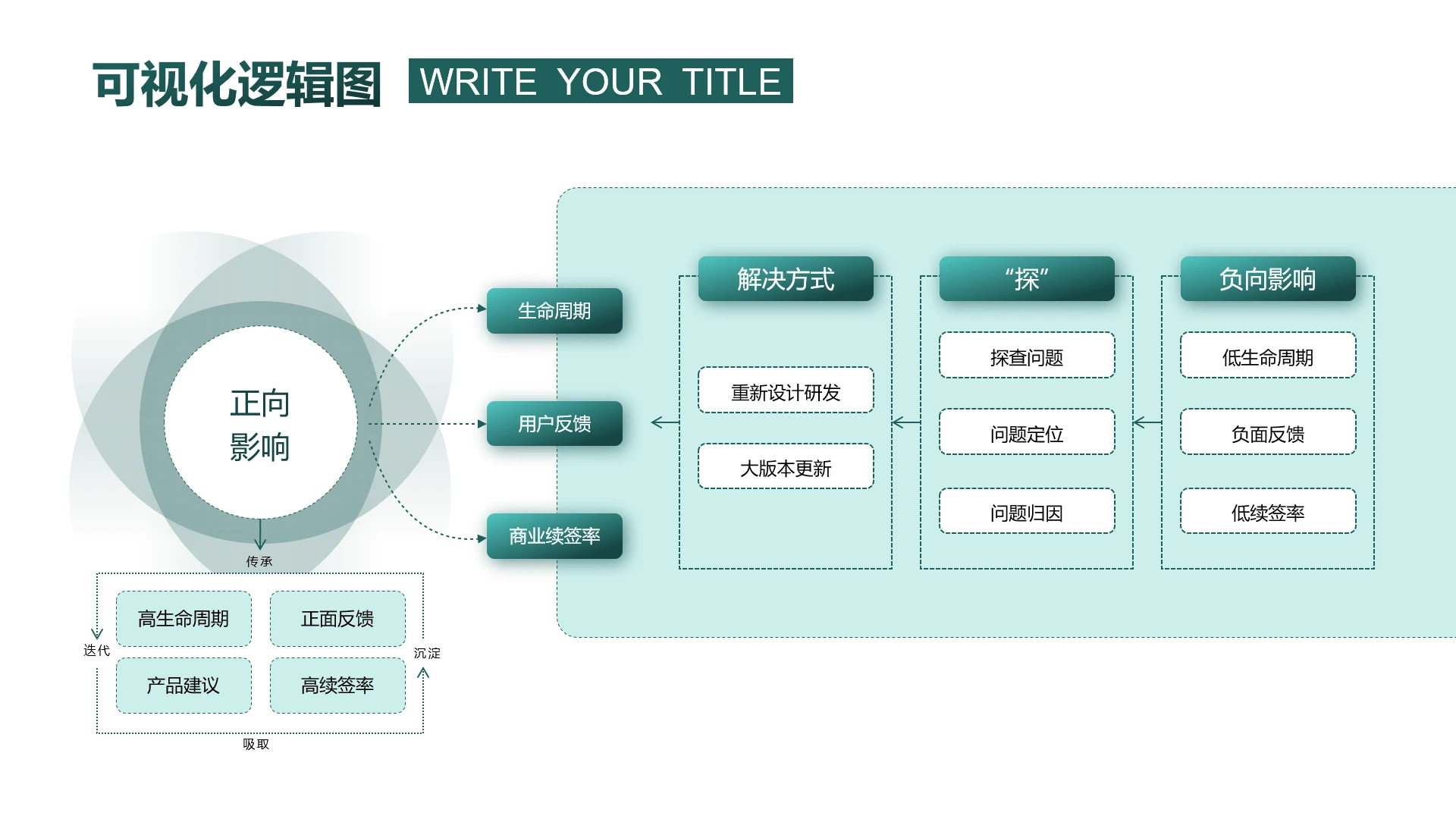 绿色可视化逻辑图
