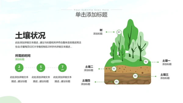 绿色环保生态环境城市绿化工作总结汇报PPT
