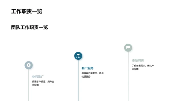 团队卓越之路