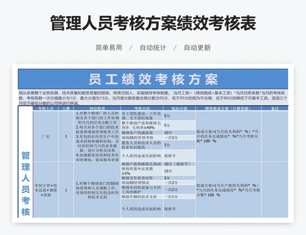 管理人员考核方案绩效考核表