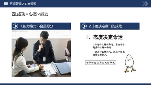 高绩效管理五项管理PPT模板