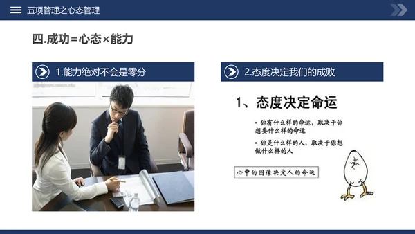 高绩效管理五项管理PPT模板