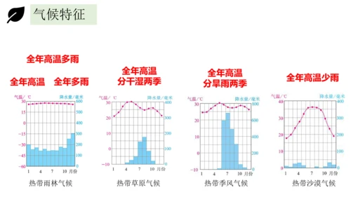 3.4世界的气候 2023-2024学年七年级地理上册同步精品课件（人教版）（共51张ppt)