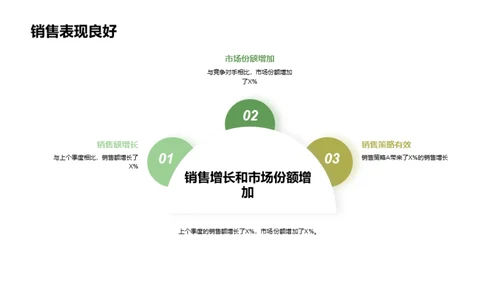 化肥销售之新策略