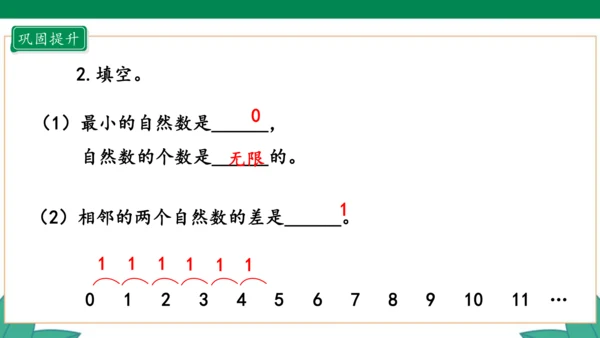 新人教版4年级上册 1.7 数的产生 教学课件（41张PPT）