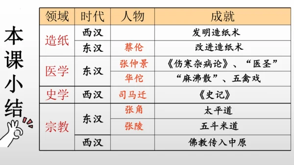 第15课 两汉的科技和文化 课件