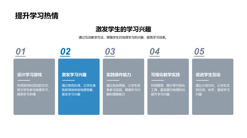 高中地理教学创新PPT模板