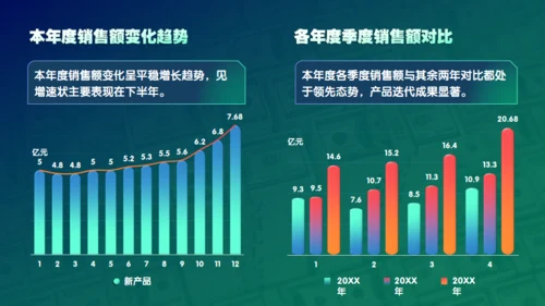 新世界高科技集团公司年度盛典通用PPT模板