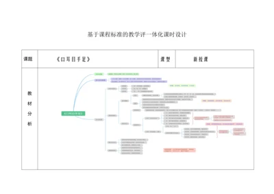 《口耳目手足》教学设计