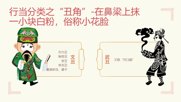 国粹京剧发展通用PPT模板