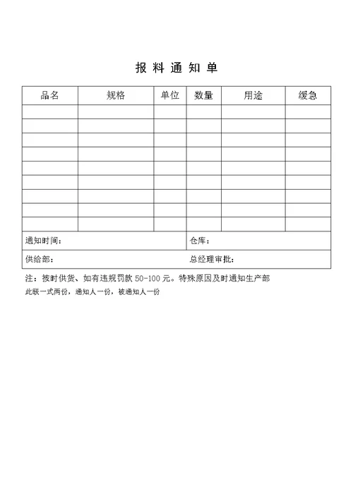 仓库制度、流程及表格