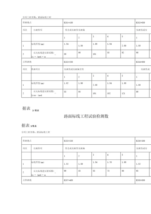 道路交通标线工程检测报告