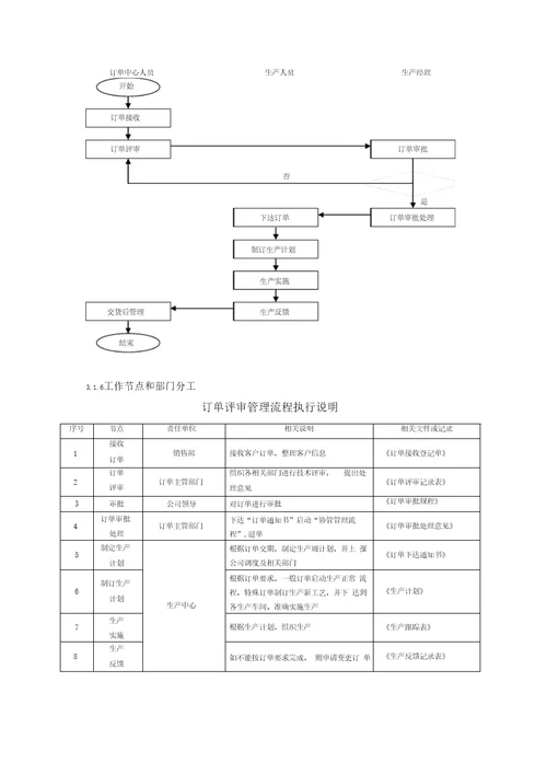 最新xx公司客户订单流程管理制度