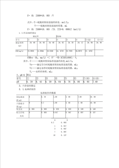 环境监测实验报告