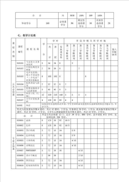 汉授艺术设计广告设计方向专业人才培养方案汉授