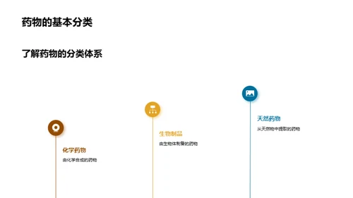 药理学探秘