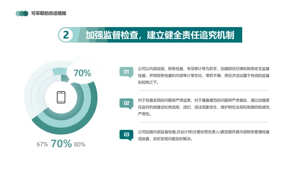 财务报表，财务年终总结PPT模板
