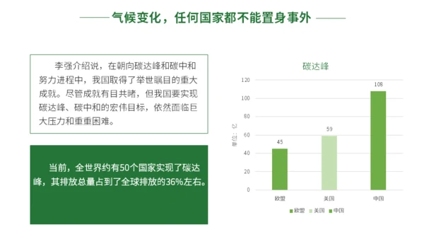 碳达峰碳中和科普生态宣传通用PPT模板