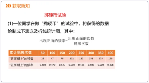 25.3 用频率估计概率【人教九上数学精简课堂课件】(共24张PPT)