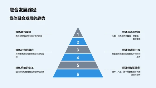 媒体变革与创新