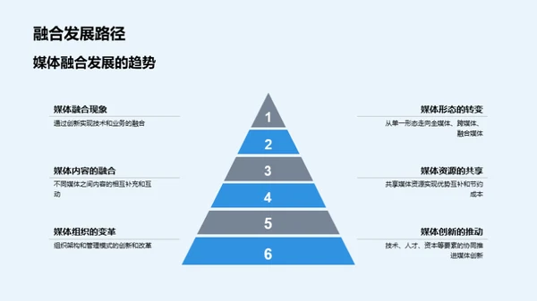 媒体变革与创新