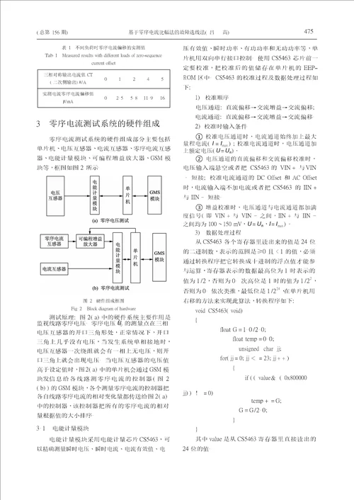 基于零序电流比幅法的故障选线法