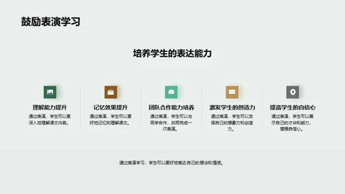 课文剧场：演绎学习法