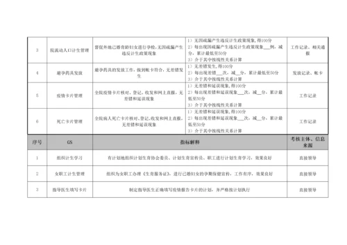 某医院各个岗位绩效考核指标.docx