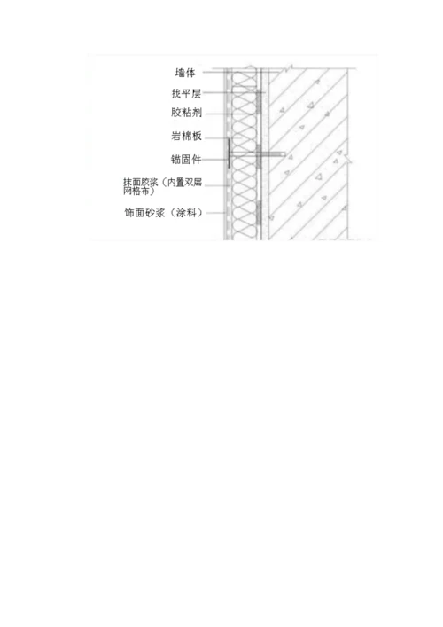 岩棉板保温综合施工组织设计.docx