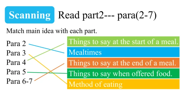 九下外研版 Unit6 Reading