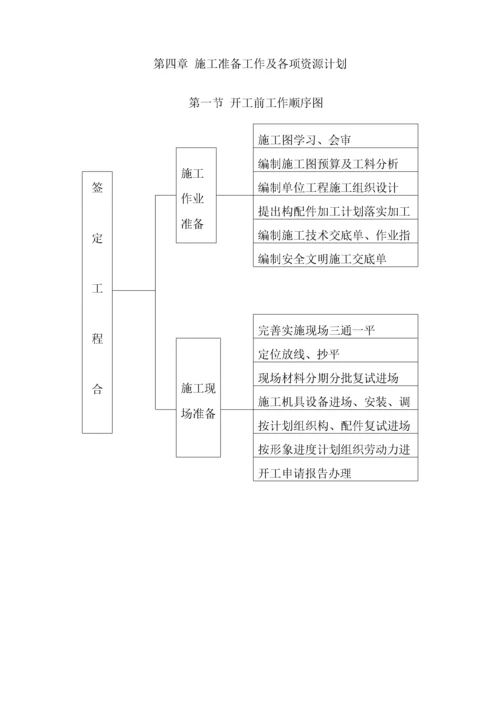 湿地保护与恢复资金项目施工方案.docx