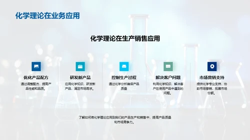 化学与企业实践