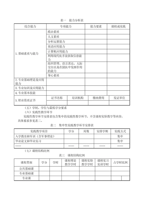 应用技术本科人才培养方案制定研讨材料