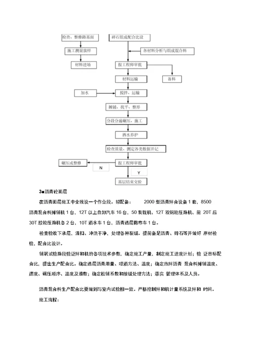 资格预审初步施工组织设计