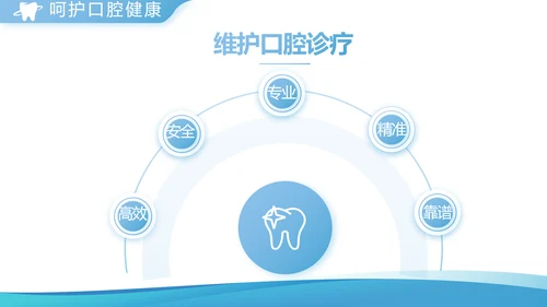 蓝色简约牙科宣传介绍工作总结汇报动态PPT