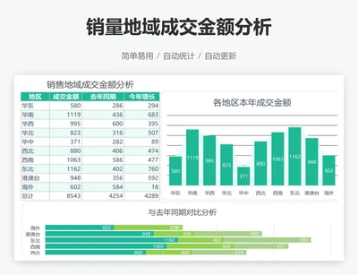 销量地域成交金额分析