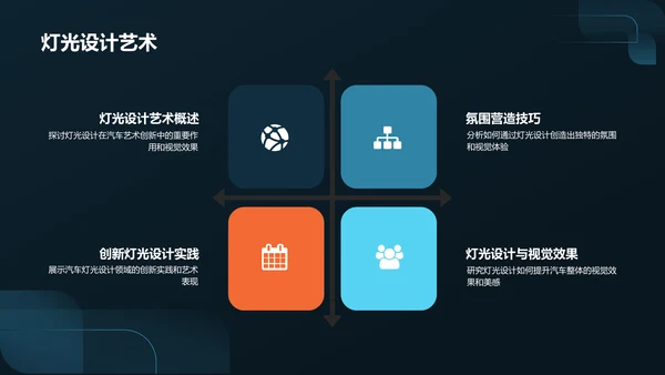 蓝色汽车设计与艺术PPT模板