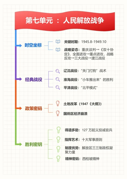 学习笔记-初中历史彩色箭头竖版word模板