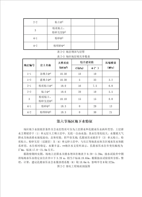 经济适用房基坑工程降水设计毕业设计