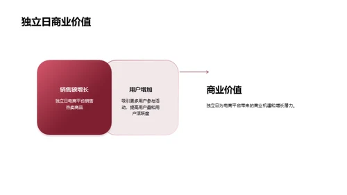 独立日电商新战略