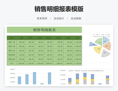 销售明细报表模版