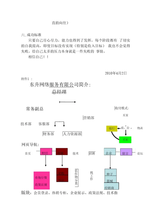 电子商务大学生职业规划策划书