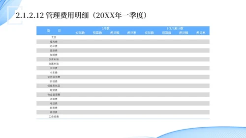 蓝色水彩简约科技经营分析报告汇报PPT课件问题分析与解决