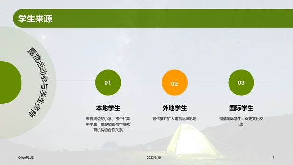 绿色现代商务露营地夏令营策划PPT模板