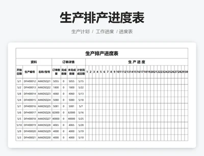 生产排产进度表